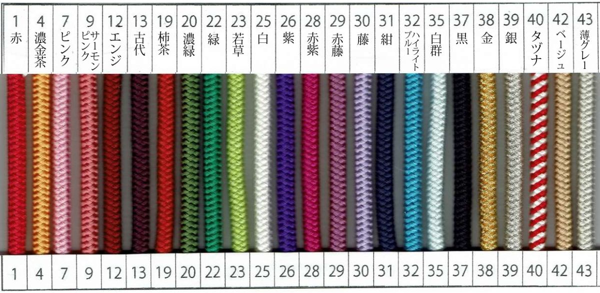 Shamisen Silk Neo (Nagauta/Minyo) & Do String Set No.1 Red